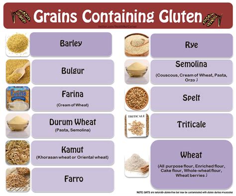 Can gluten free have whole grain